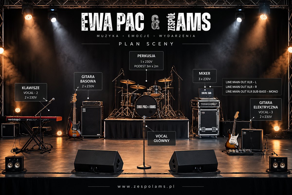 Plan sceny zespołu AMS: klawisze z wokalem 2 i dwoma gniazdami 230 V po lewej, gitara basowa z dwoma gniazdami, perkusja na podeście 3 na 2 metry z jednym gniazdem, mikser z trzema gniazdami i wyjściami XLR po prawej, gitara elektryczna z wokalem 3, wokal główny na środku przed sceną oraz cztery odsłuchy podłogowe